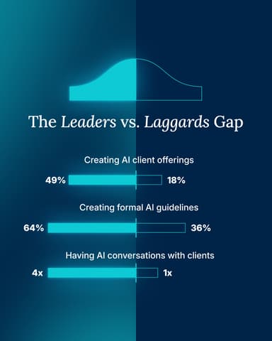 Wake-Up Call for Agencies: AI is Here to Stay (and Thrive)